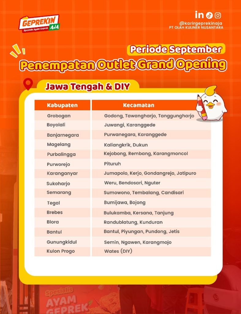 Poster lowongan PT Olah Kuliner Nusantara